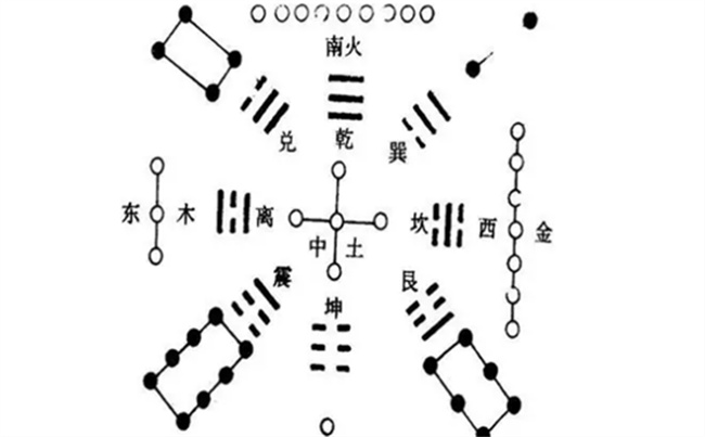 風水學基本常識有哪些（需要具備哪些風水學常識）