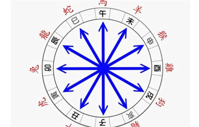 風水學基本常識有哪些（需要具備哪些風水學常識）