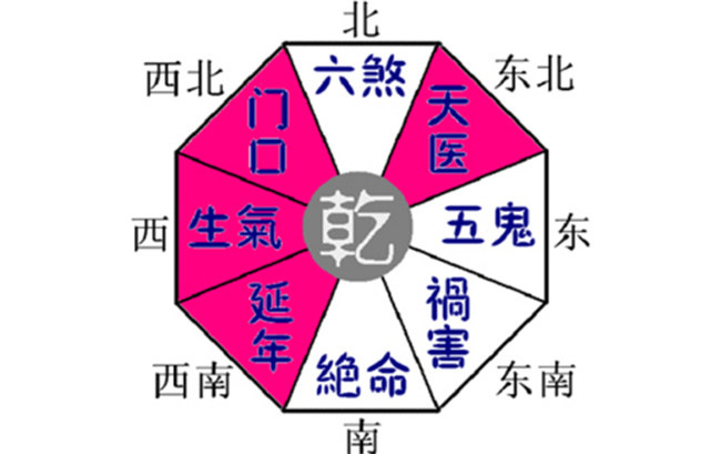 風水學基本常識有哪些（需要具備哪些風水學常識）