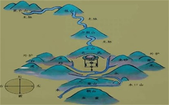 怎么看風(fēng)水，有什么忌諱