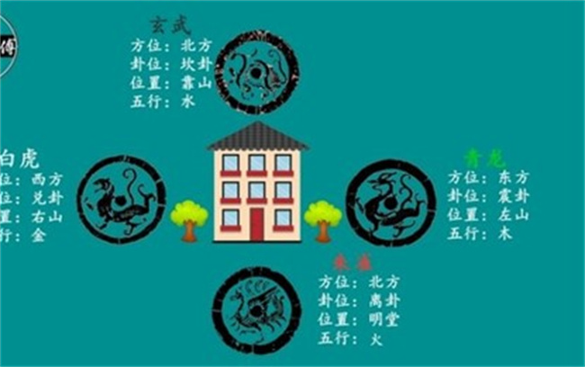 什么是風(fēng)水中的氣，有什么講究