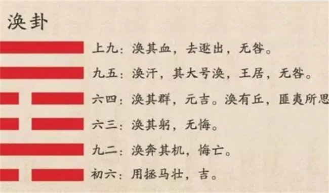 風(fēng)水渙卦象如何（渙卦是何種卦象）