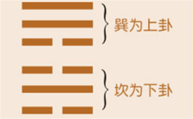 風(fēng)水渙卦象如何（渙卦是何種卦象）