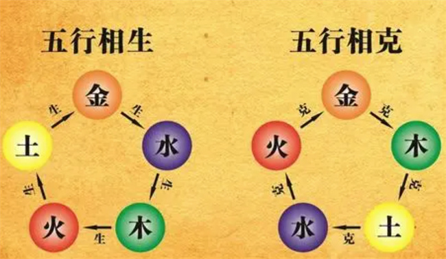 風(fēng)水中的五行是指什么，如何用五行為家居選址