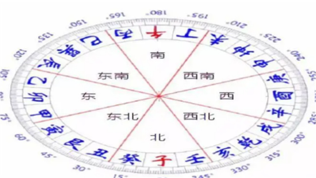 東南西北不同方向風(fēng)水有哪些寓意（不同方向風(fēng)水的寓意）