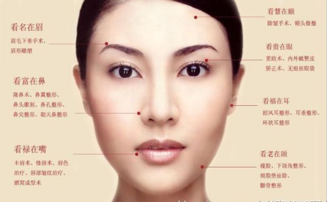 所謂面相學(xué)就是人臉?biāo)憩F(xiàn)出的景象，能通過面部特征來論證人的運(yùn)勢情況，是一門極其復(fù)雜而又神奇的一門學(xué)科。歷史悠久，最早在西方古希臘時期出現(xiàn)，延續(xù)至今。下面我們看看哪些面向反映出一個人的運(yùn)勢不佳吧