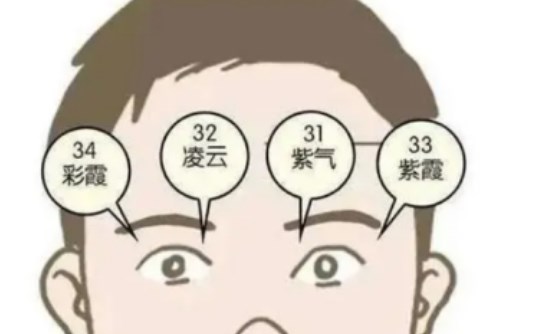 無眉毛命相好不好 沒眉毛的男人吉兇運勢