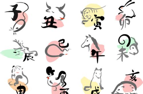 生肖運程:屬狗人的逐年運程