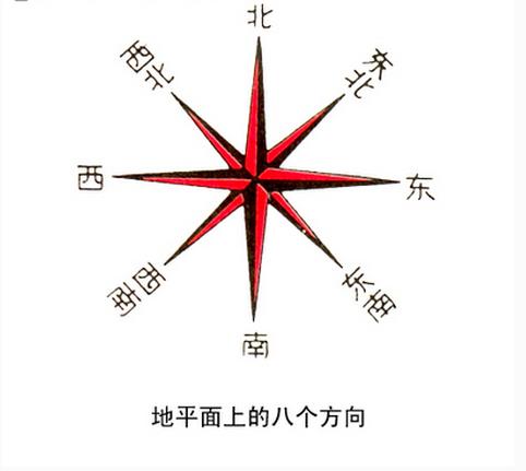 十二生肖中北方生肖是指哪些？北方生肖的性格如何？