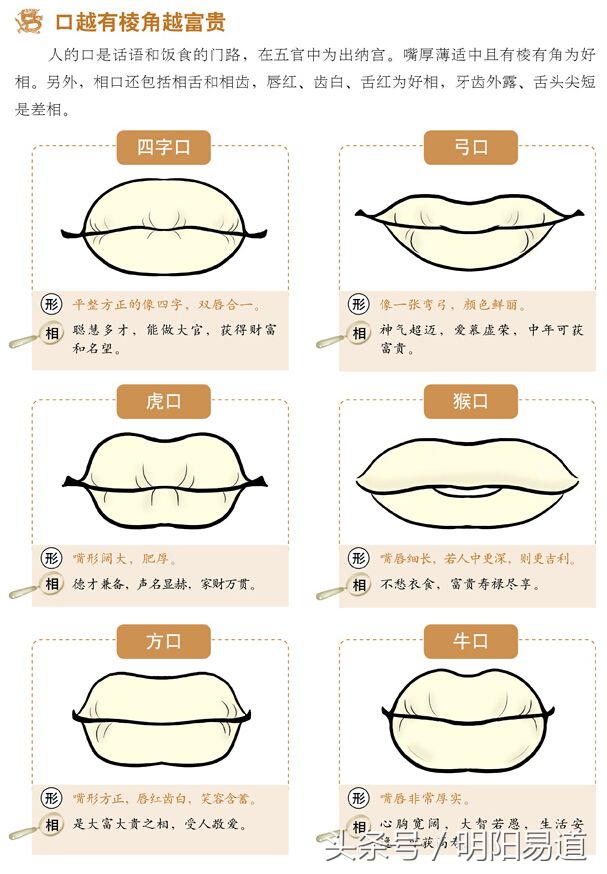 秒懂面相：從唇看性情命運（中）