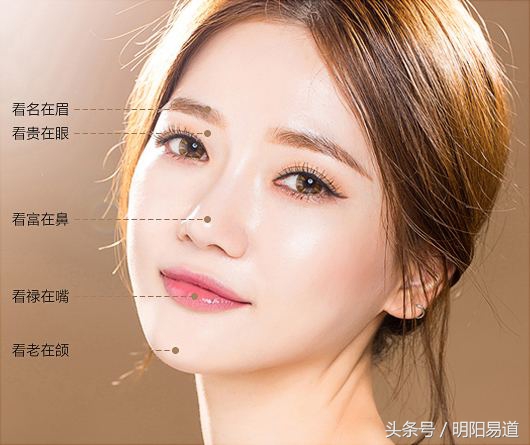 秒懂面相：從唇看性情命運（中）