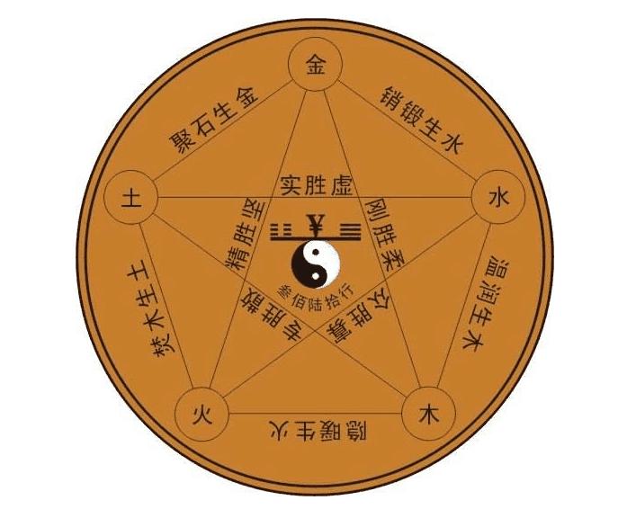 詳細(xì)分析：出生日期查五行缺什么，快來(lái)看看！
