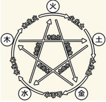 詳細(xì)分析：出生日期查五行缺什么，快來(lái)看看！