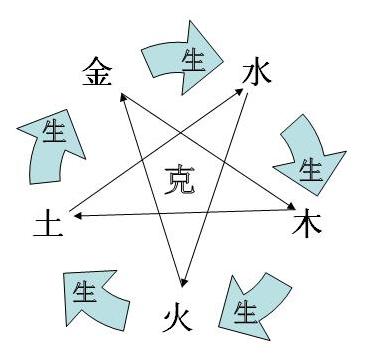 詳細(xì)分析：出生日期查五行缺什么，快來(lái)看看！