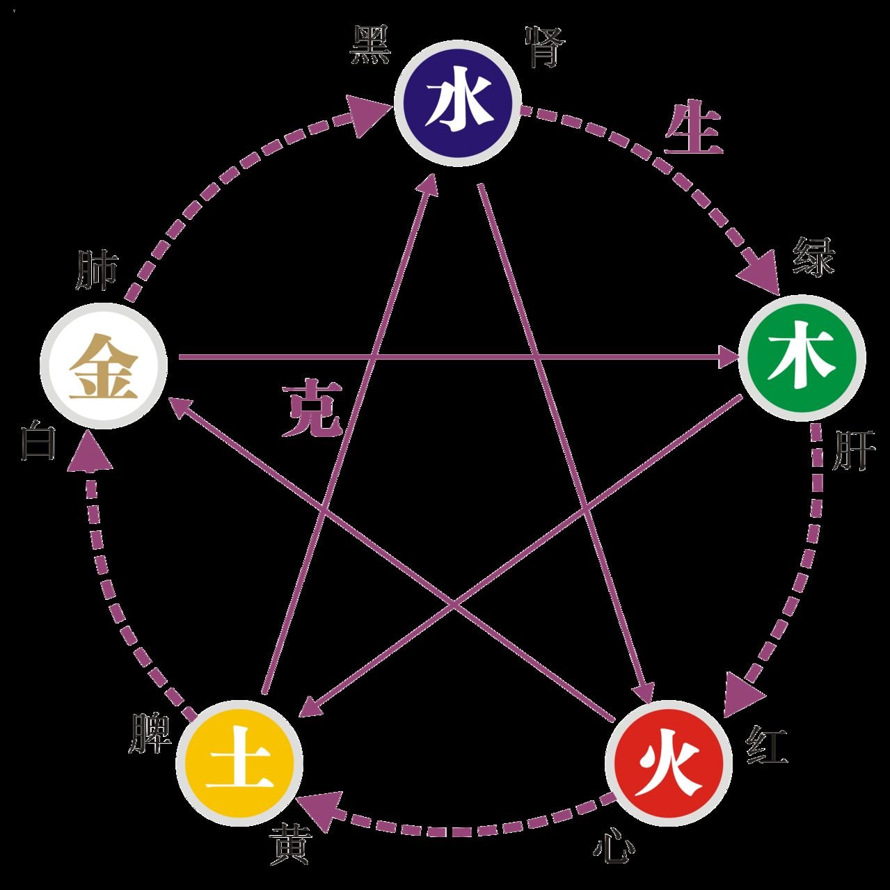 詳細(xì)分析：出生日期查五行缺什么，快來(lái)看看！