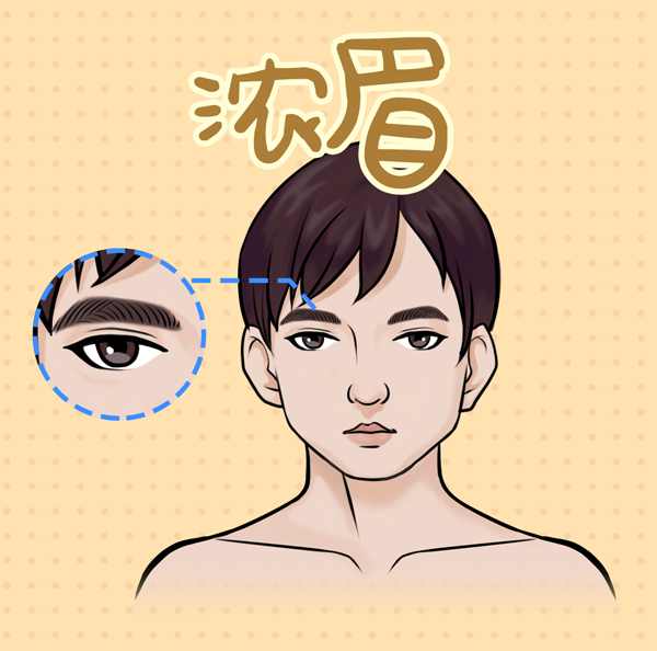 眉毛長這樣的男人，遇見就不要錯過了！