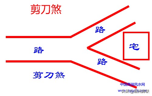 住宅風(fēng)水學(xué)入門圖解大全