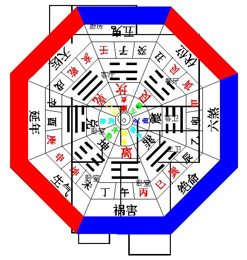 命理中五行缺木了怎么補(bǔ)救