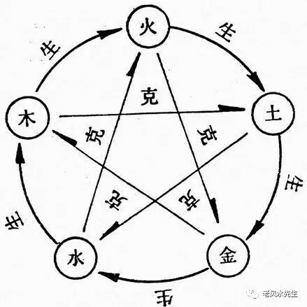 命理中五行缺木了怎么補(bǔ)救